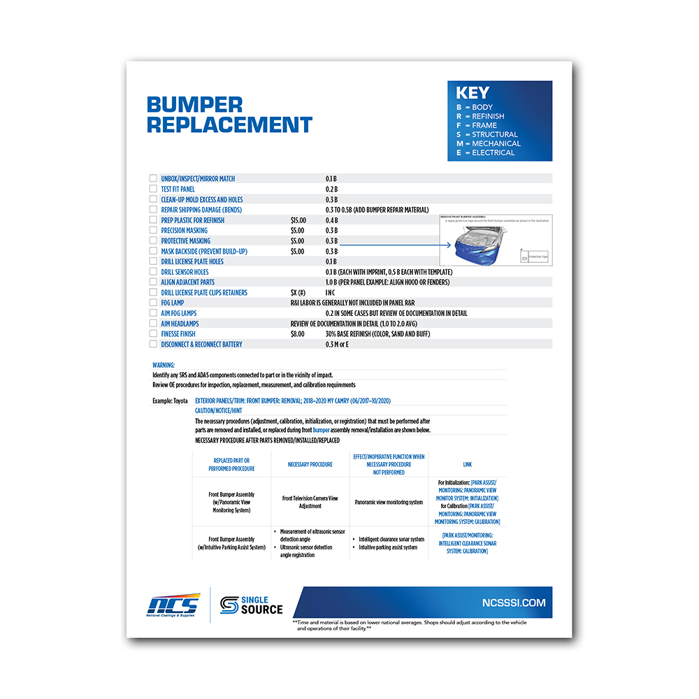 Body Estimating Checklist