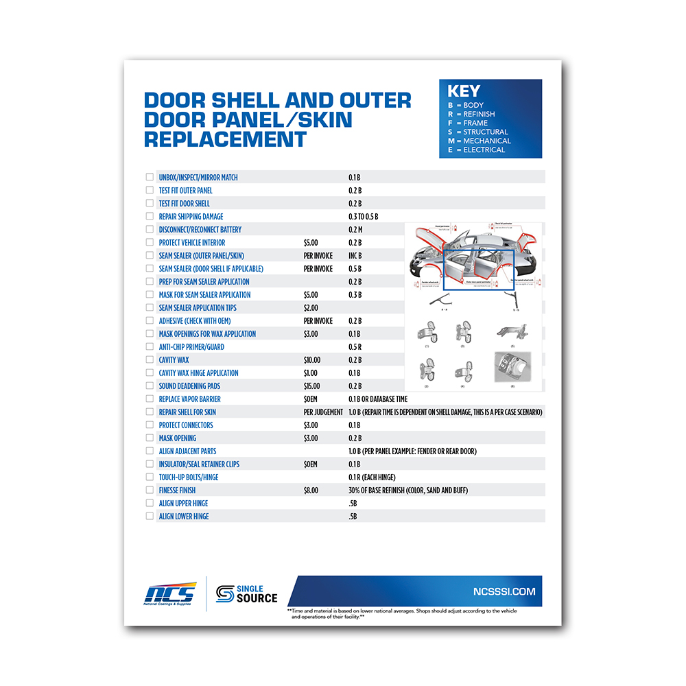 Body Estimating Checklist